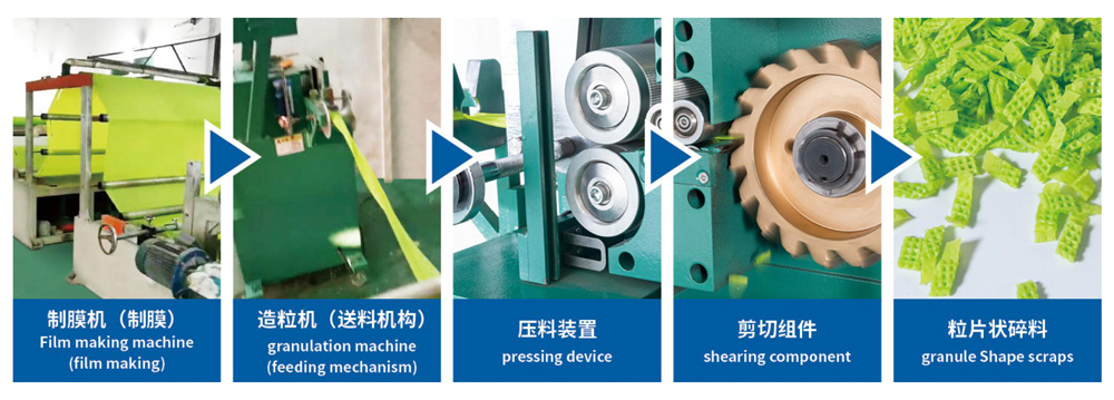 Small Plastic Scrap Granulator Machine Film edge material input transmission system transmission